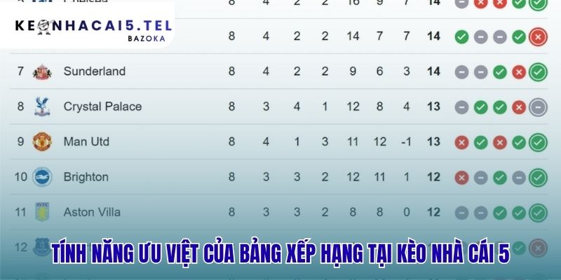 Điểm danh các tiện ích đột phá giúp bảng xếp hạng tại Kèo Nhà Cái 5